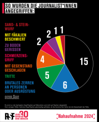 Kein Happyland - Nahaufnahme Deutschland: Pressefreiheit im Überblick